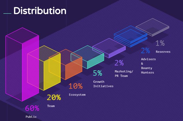 Watson в Twitter: Sentigraph предскажет будущее по хэштегу. Watson в Twitter: Sentigraph предскажет будущее по хэштегу.