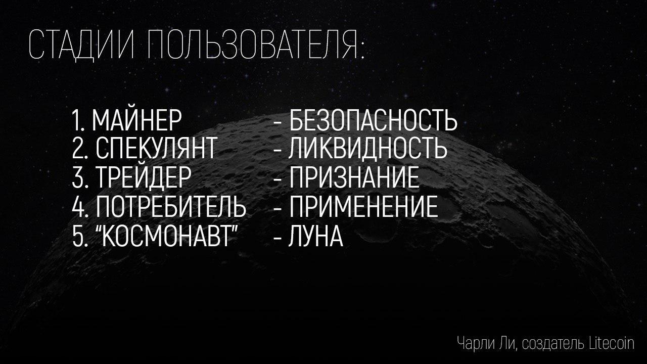 Обзор Litecoin за 7 лет. Обзор Litecoin за 7 лет.