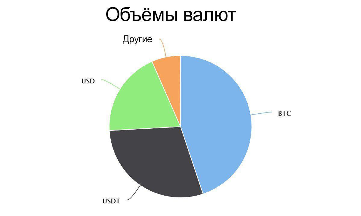 Обзор Litecoin за 7 лет. Обзор Litecoin за 7 лет.