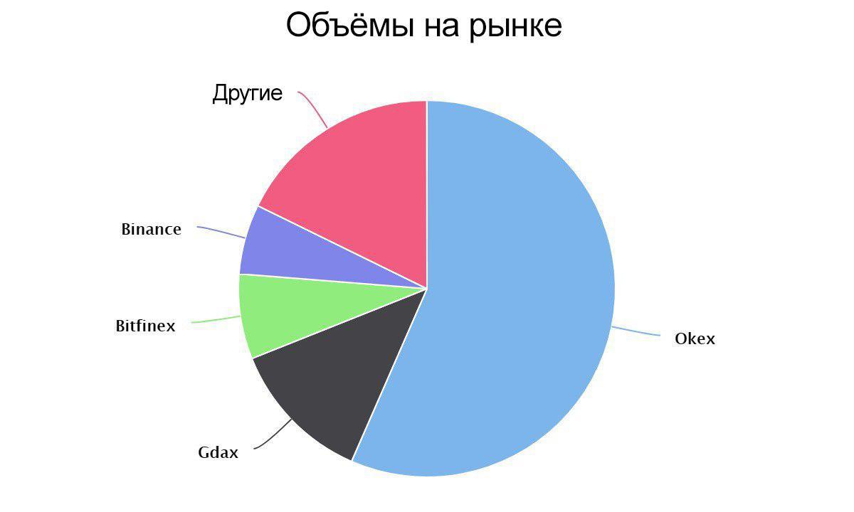 Обзор Litecoin за 7 лет. Обзор Litecoin за 7 лет.