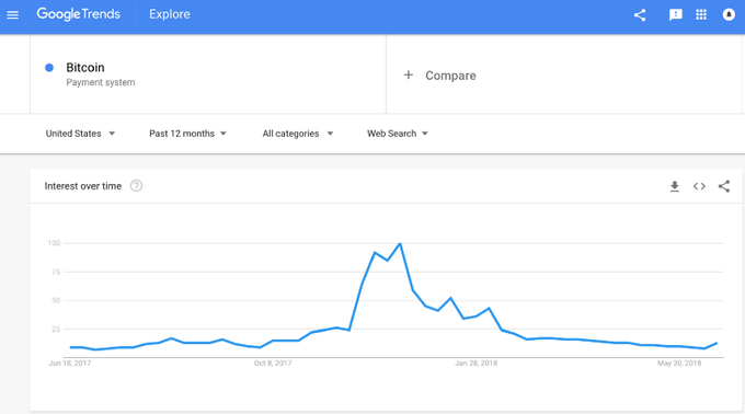 Станет ли очередной экономический кризис концом для криптовалют?. Станет ли очередной экономический кризис концом для криптовалют?.