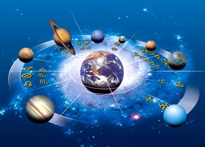 Планеты в астрологии