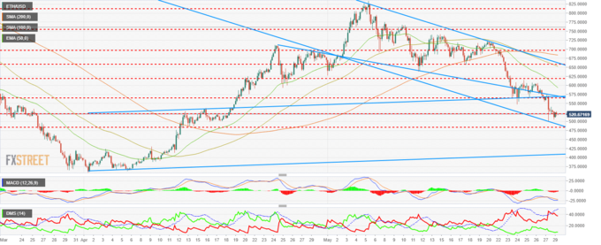 Анализ цен BTC, Ethereum, Ripple. Анализ цен BTC, Ethereum, Ripple.
