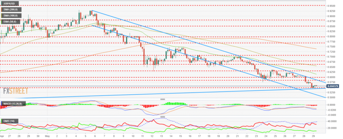 Анализ цен BTC, Ethereum, Ripple. Анализ цен BTC, Ethereum, Ripple.