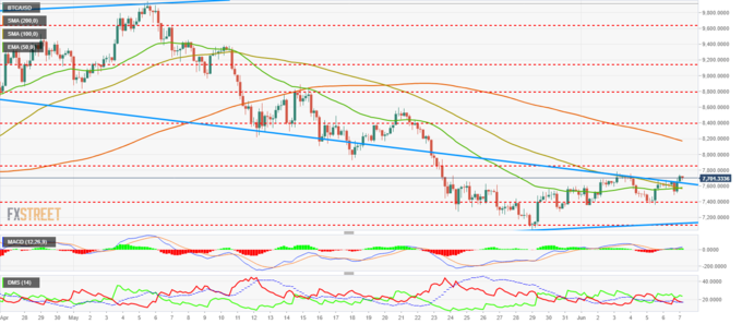 Анализ цен трёх токенов: BTC, ETH, XRP. Анализ цен трёх токенов: BTC, ETH, XRP.
