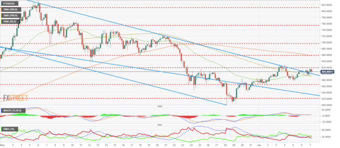 Анализ цен трёх токенов: BTC, ETH, XRP. Анализ цен трёх токенов: BTC, ETH, XRP.