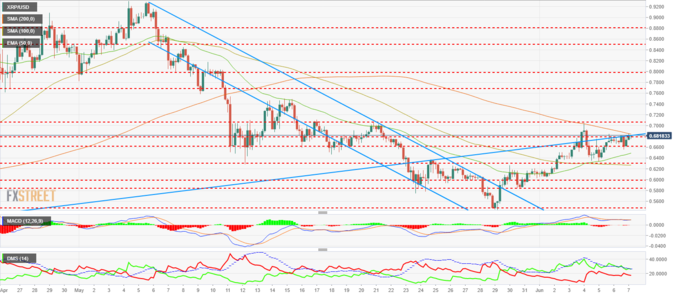 Анализ цен трёх токенов: BTC, ETH, XRP. Анализ цен трёх токенов: BTC, ETH, XRP.