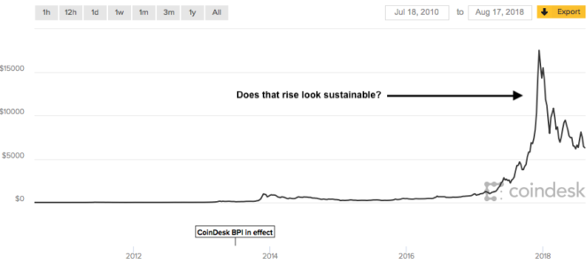 Инвесторы паникуют: биткоин упал на 50% за год. Инвесторы паникуют: биткоин упал на 50% за год.