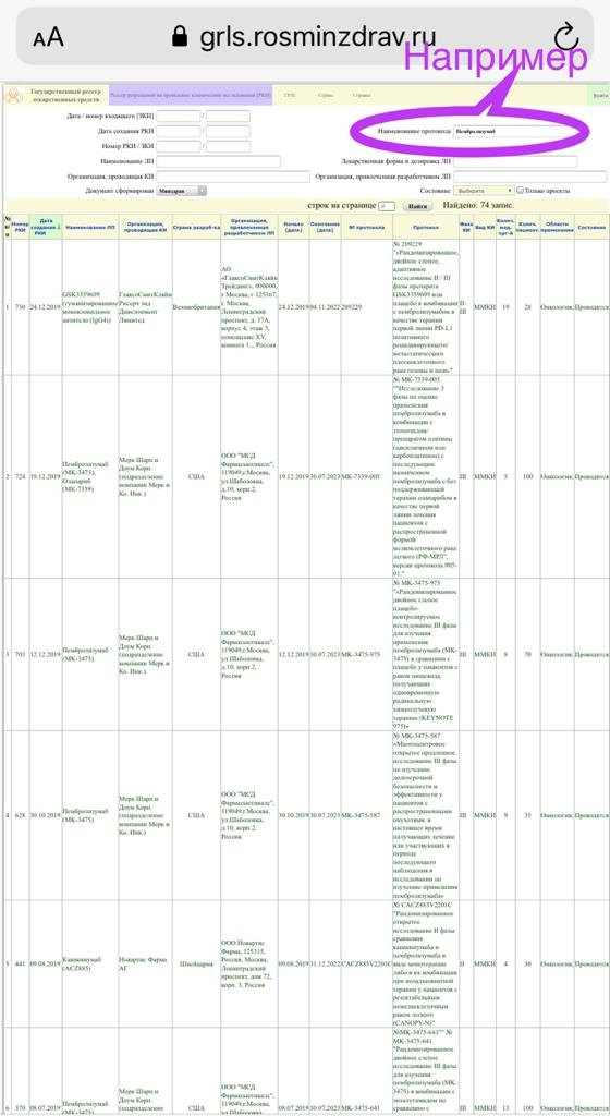 Как искать клинические исследования пациентам с онкологией. 404944.jpeg