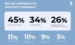 "Одноклассники" запустили сайт с интересными результатами 2021 года