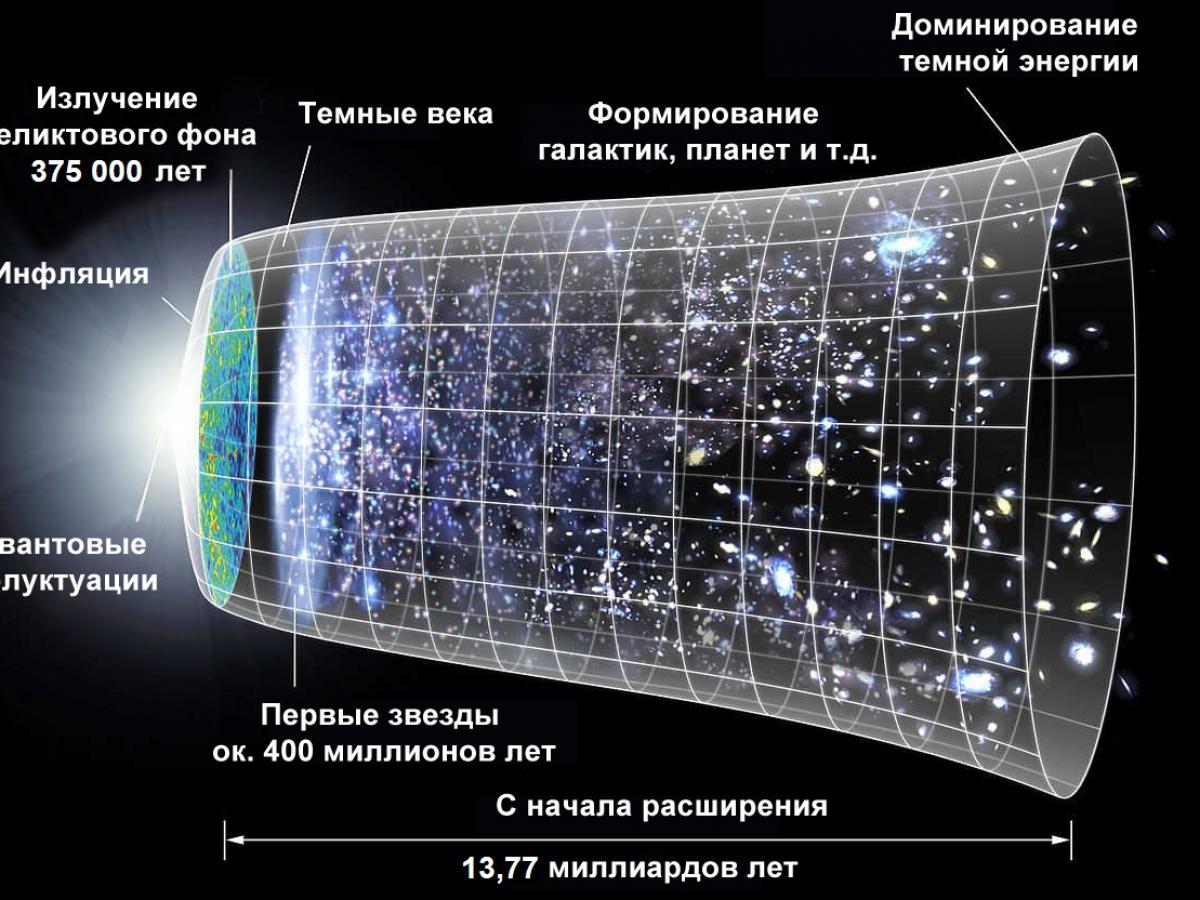 Космологическая постоянная признана ошибкой после открытия Хаббла
