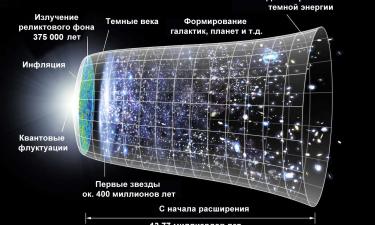 Космологическая постоянная признана ошибкой после открытия Хаббла